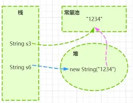 s3对象存储接口，基于S3对象存储接口的本地对象存储系统设计与分析