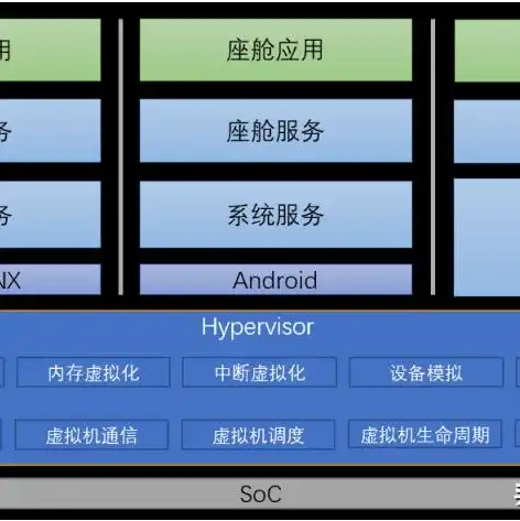 虚拟机去虚拟化教程，深度解析虚拟机去虚拟化一键工具，实现高效转换与性能优化教程