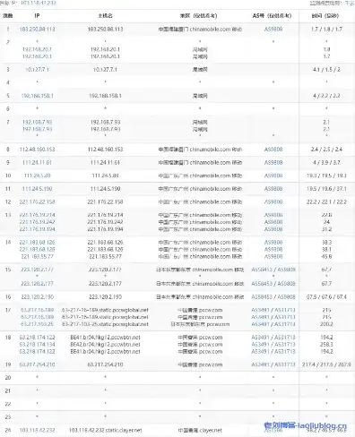 香港云主机购买教程，香港CN2云主机购买教程，轻松掌握选购技巧，打造高效稳定的网络环境