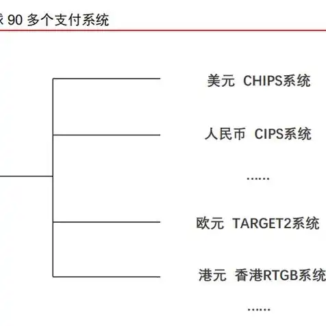 对象存储服务swift的主要用途有哪些，深入解析，对象存储服务Swift的主要用途及应用场景