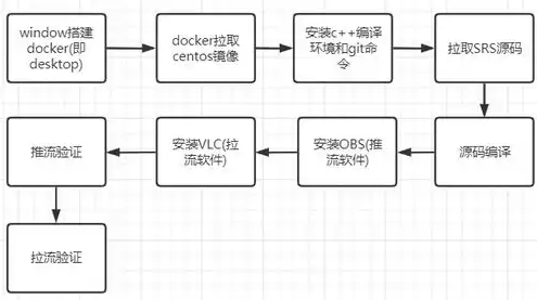 服务器搭建环境是什么意思，深入解析，服务器基础环境搭建过程及关键步骤详解