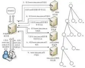 服务器搭建环境是什么意思，深入解析，服务器基础环境搭建过程及关键步骤详解