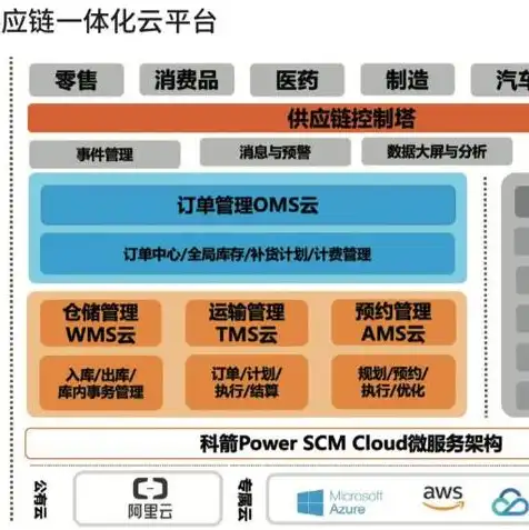 云服务是什么软件做的啊，揭秘云服务背后的神秘软件，揭开云服务构建的神秘面纱