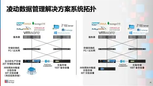 对象存储解决方案怎么写好，构建高效、安全、可扩展的对象存储解决方案，全面解析与实践