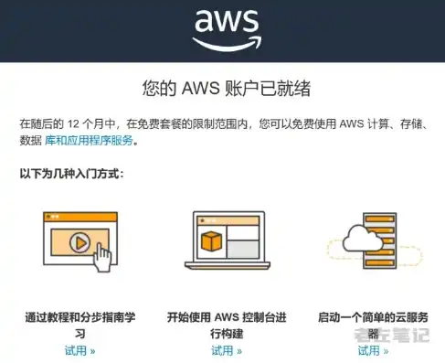 aws认证，AWS云服务实名认证全攻略，流程详解及注意事项