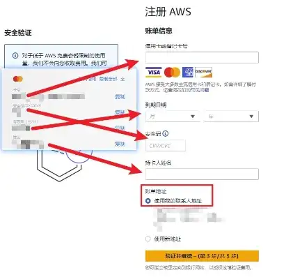 aws认证，AWS云服务实名认证全攻略，流程详解及注意事项