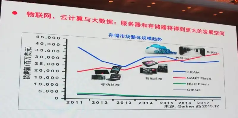 云服务器有多大容量，揭秘云服务器容量，空间大小如何影响您的业务发展？