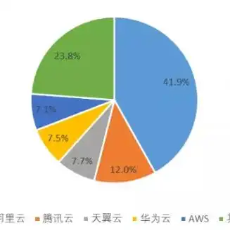 阿里最便宜的云服务器是什么，揭秘阿里云最便宜云服务器，性价比之王，助力企业轻松上云！