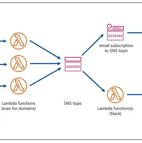 aws网络服务器，AWS内网域名服务器配置与优化实践指南