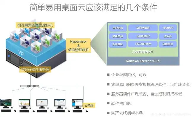 云桌面服务器系统有哪些组成的，云桌面服务器系统组成解析，核心架构与关键组件深度解读