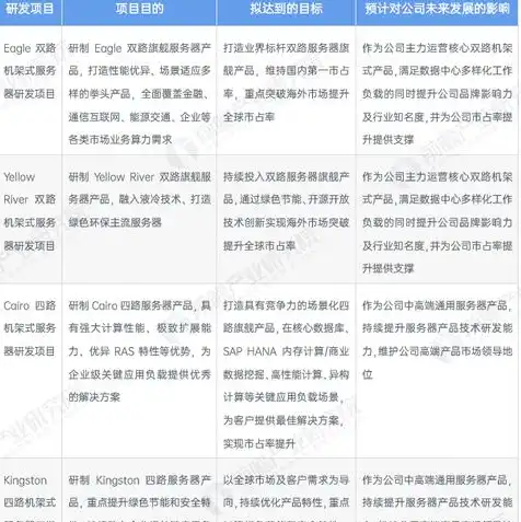 全球服务器销量排名，2022年全球服务器销量排行榜，中国品牌崛起，市场份额持续扩大