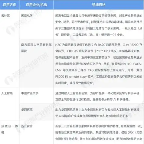 全球服务器销量排名，2022年全球服务器销量排行榜，中国品牌崛起，市场份额持续扩大