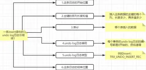 服务器存储是什么意思啊，深入解析服务器存储，定义、类型、应用及未来趋势