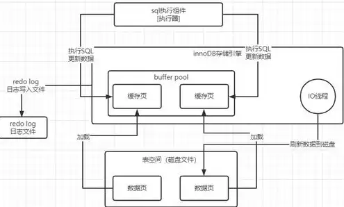 服务器存储是什么意思啊，深入解析服务器存储，定义、类型、应用及未来趋势