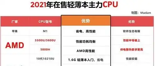 迷你pc主机性能排行榜，2023年度迷你PC主机性能排行榜，揭秘小体积中的强大性能