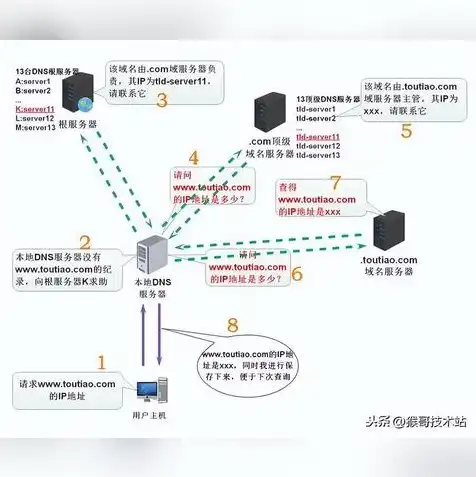 so域名上哪注册，全面解析，So域名注册攻略，教你轻松掌握So域名注册流程！