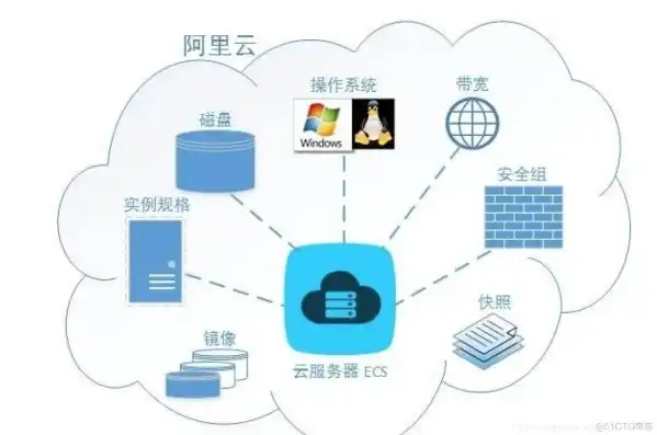 阿里云云服务器ECS，深入解析阿里云云服务器ECS，性能卓越、安全可靠的企业级解决方案