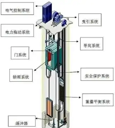 电梯同步和异步的区别，电梯主机同步与异步，外观区别及性能解析