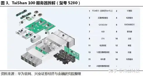 云服务器属于硬件吗，云服务器，跨越硬件与软件的界限，解析其独特属性