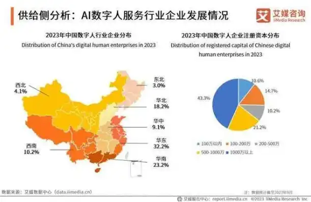 国内服务器厂家排行榜最新，2023年中国服务器厂家排行榜，国产崛起，市场格局悄然生变