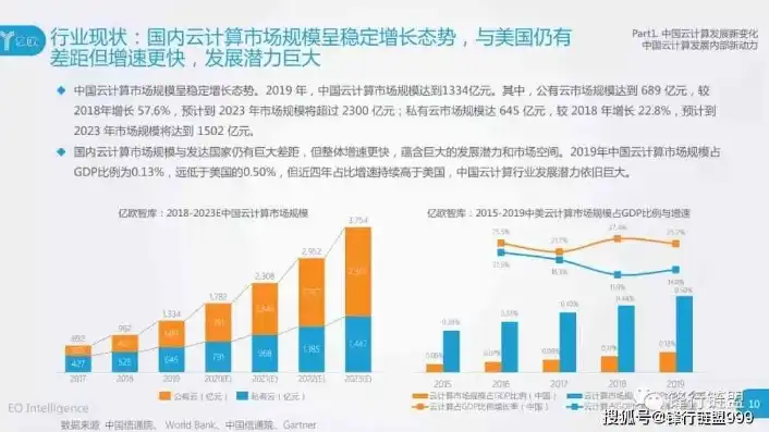 2020全球云服务排行，2020全球云服务市场分析，排名占比与行业趋势