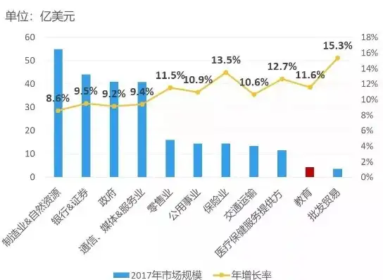 2020全球云服务排行，2020全球云服务市场分析，排名占比与行业趋势