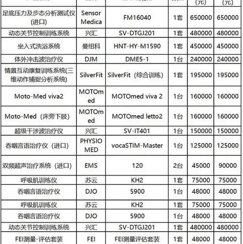 太原腾讯云，山西省云腾讯云服务器机房详细地址及环境解析——太原数据中心深度揭秘