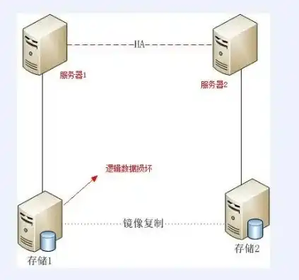 服务器镜像系统怎么选择端口，深入解析，服务器镜像系统端口选择的策略与技巧