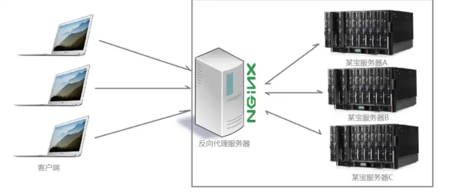 封闭系统主要指大型机等服务器吗，封闭系统在现代企业中的应用与发展