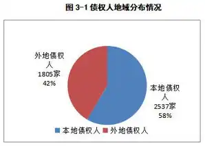 云游戏服务器成本分析报告，云游戏服务器成本深度剖析，成本构成与优化策略研究