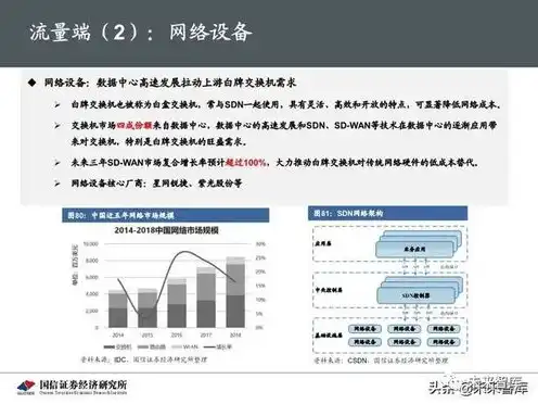 云游戏服务器成本分析报告，云游戏服务器成本深度剖析，成本构成与优化策略研究