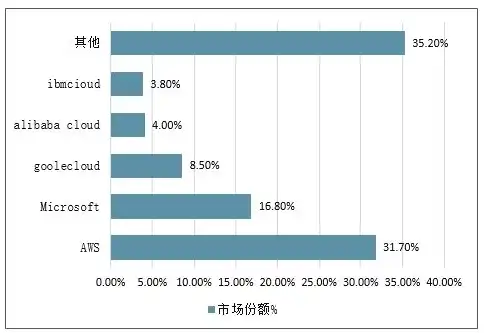 云游戏服务器成本分析报告，云游戏服务器成本深度剖析，成本构成与优化策略研究