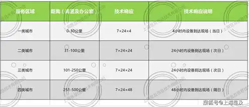 服务器及存储设备运维服务方案怎么写，全方位解析，高效服务器及存储设备运维服务方案详解