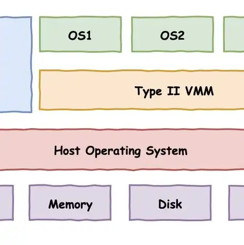 kvm虚拟化cpu，深入解析KVM虚拟化CPU性能优化策略与实战