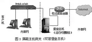 屏蔽子网防火墙基本工作原理，深入解析屏蔽主机防火墙与屏蔽子网防火墙的工作原理及策略