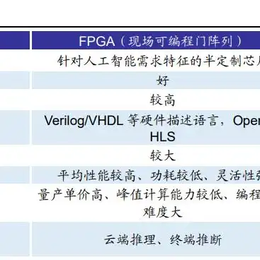 服务器的本质是计算机吗，服务器，计算机的进化与分化——深入解析服务器的本质及其发展历程