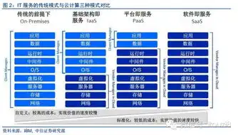 常见的云计算的服务有哪些类型，云计算服务类型解析，深度了解云时代的多样化服务