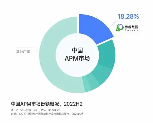 cdn 对象存储，CDN与对象存储，协同助力企业高效数据服务