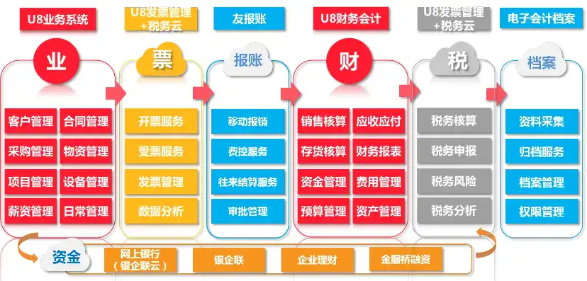 购买云服务器怎么做账，云服务器购买入账明细，详细解析企业财务处理流程