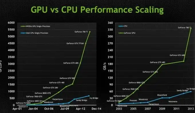 虚拟机cpu数量和物理机cpu，物理机CPU与虚拟机CPU的性能比较与优化策略