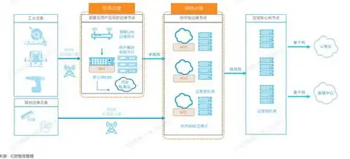 算力服务是什么，2023年算力服务器上市公司龙头一览，驱动数字经济新引擎