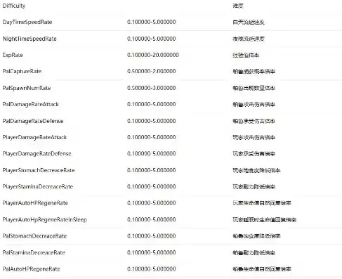 帕鲁幻兽服务器参数怎么看，深度解析帕鲁幻兽服务器参数，揭秘游戏平衡与优化之道