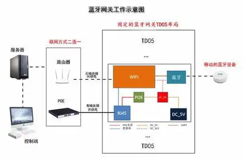 服务器用什么系统最好的，深入解析，服务器系统选型指南，揭秘最适合企业级应用的系统