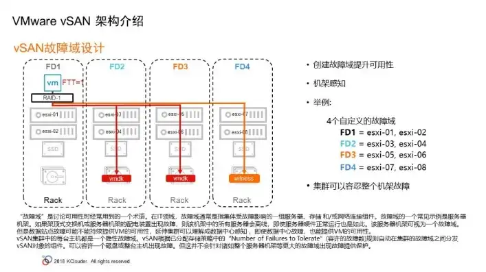 服务器虚拟化系统方案设计，基于X86架构的服务器虚拟化系统方案设计及优化策略