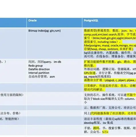 对象存储sdk，深入剖析KV存储与对象存储，原理、应用与SDK详解