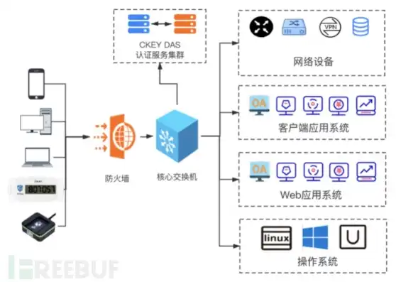 对象存储sdk，深入剖析，对象存储与KV存储的异同及其应用场景解析