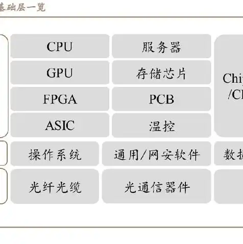 云游戏 服务器，云游戏服务器，未来游戏体验的革新者