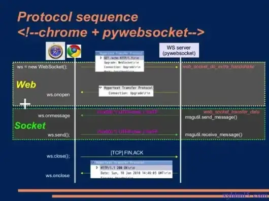 websocket服务端，WebSocket服务器连接失败，原因分析及解决策略详解