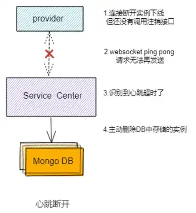 websocket服务端，WebSocket服务器连接失败，原因分析及解决策略详解