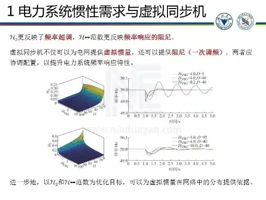 vps和虚拟机，VPS虚拟机与VM虚拟机，深入解析两种虚拟化技术的差异与应用